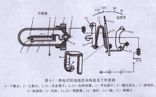 柴油發電（diàn）機