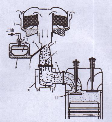 汽油發（fā）電機化油器